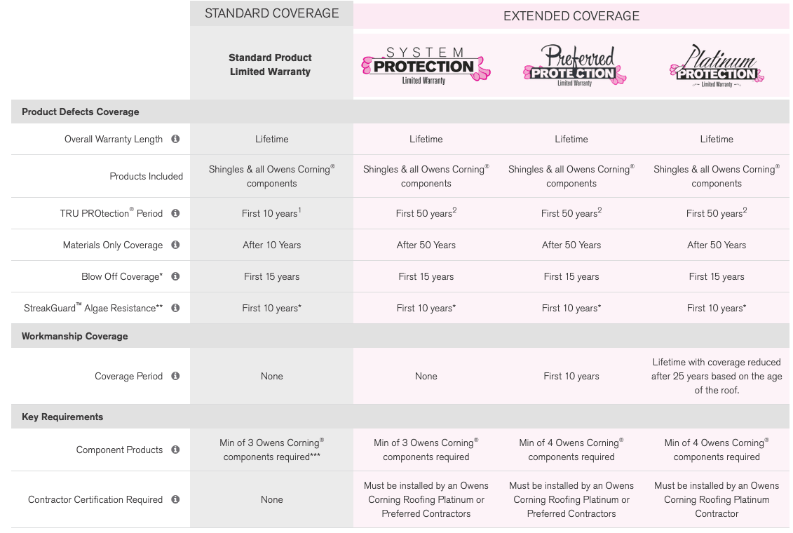 Buddy's Roofing Images